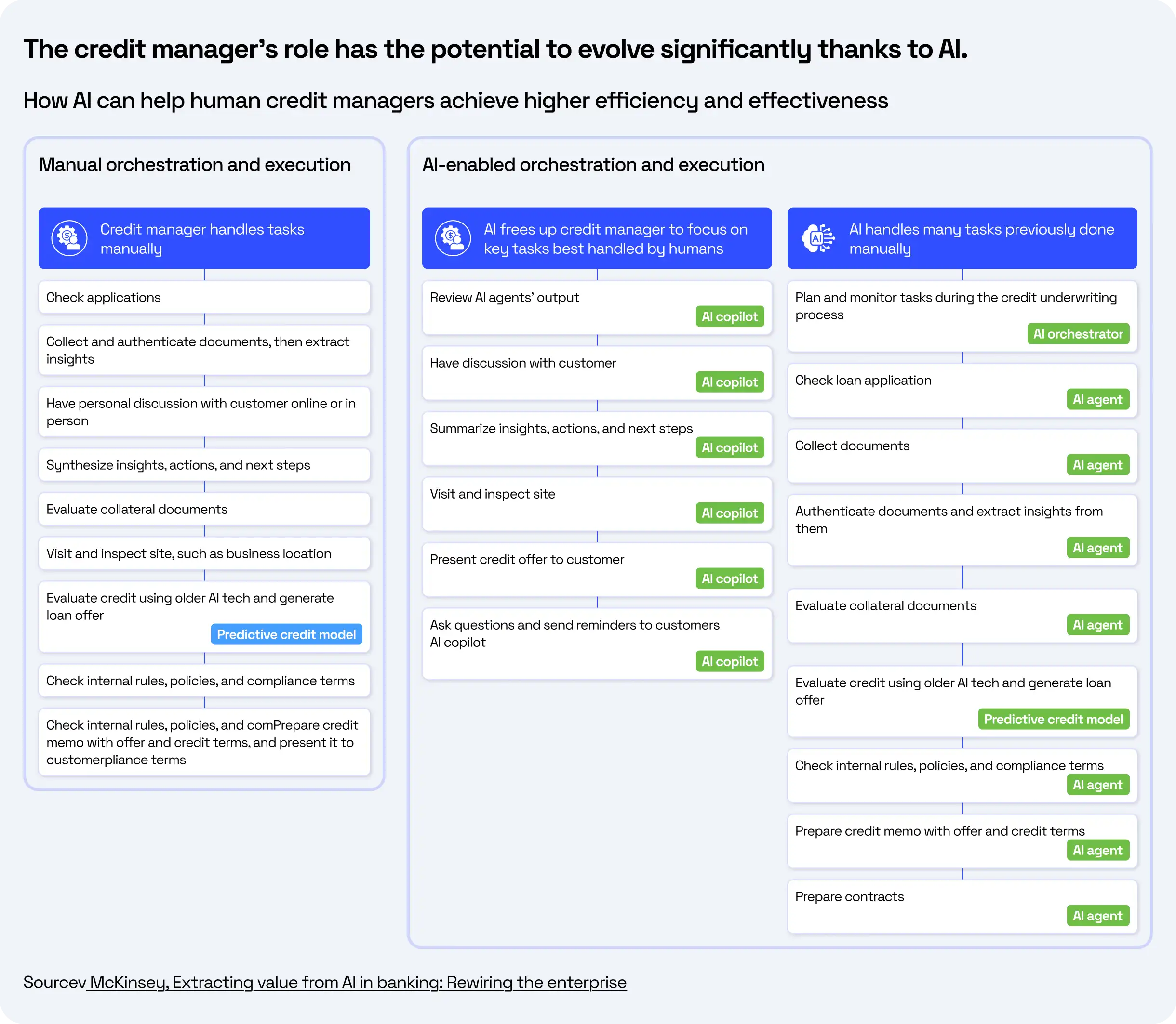 Generative AI in Credit Risk Image