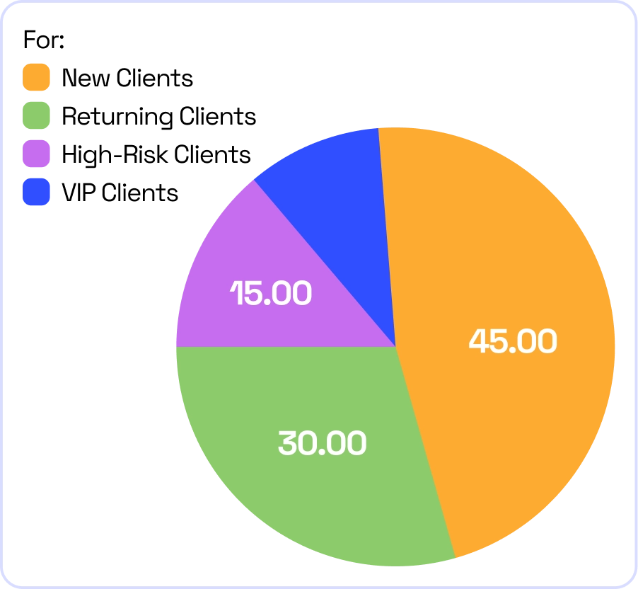 Client Segmentation